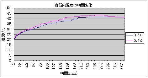 グラフ...