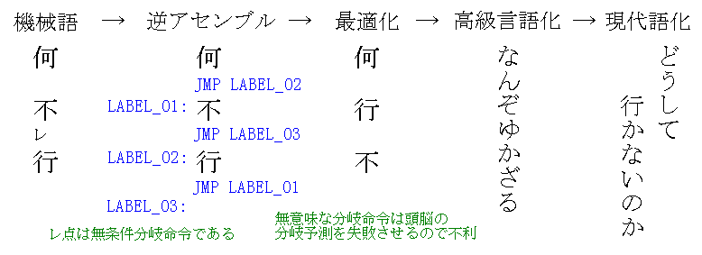 機械語